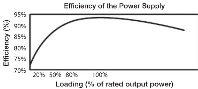 Be Quiet! Dark Power Pro 10 650W - Gran eficacia (grado de eficacia): - 1