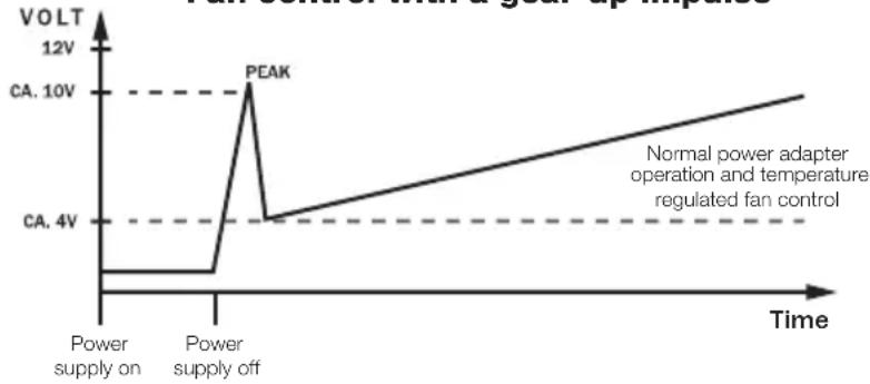 Be Quiet! Dark Power Pro 10 650W - Thermally controlled fan - 1