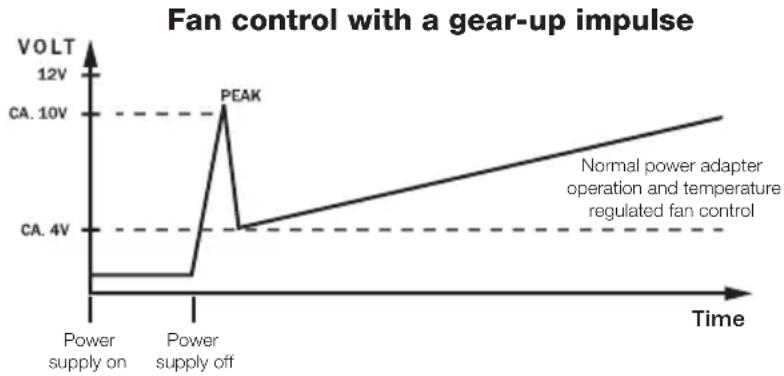 Be Quiet! Dark Power Pro 10 850W - Control de ventilación termorregulado: - 1