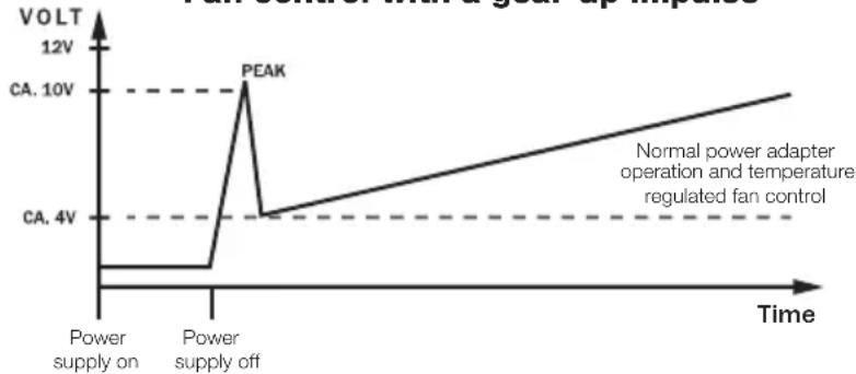 Be Quiet! Dark Power Pro 10 850W - Thermally controlled fan - 1