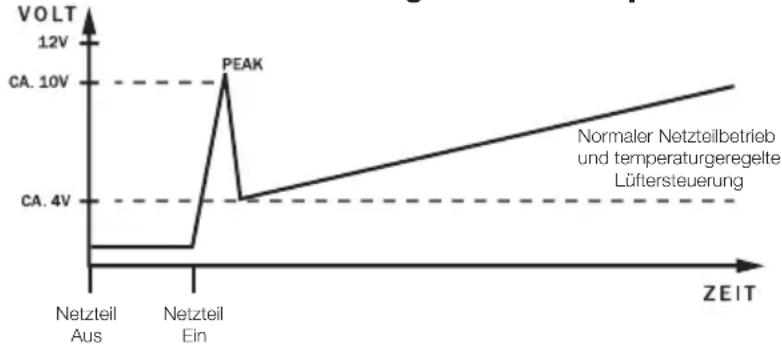 Be Quiet! Dark Power Pro 10 850W - Thermogeregelte Lüftersteuerung - 1