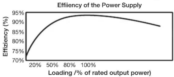 Be Quiet! Dark Power Pro 10 850W - Ecológico: - 1