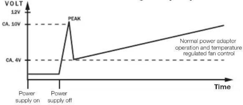 Be Quiet! Dark Power Pro 10 850W - INTRODUCTION - 2