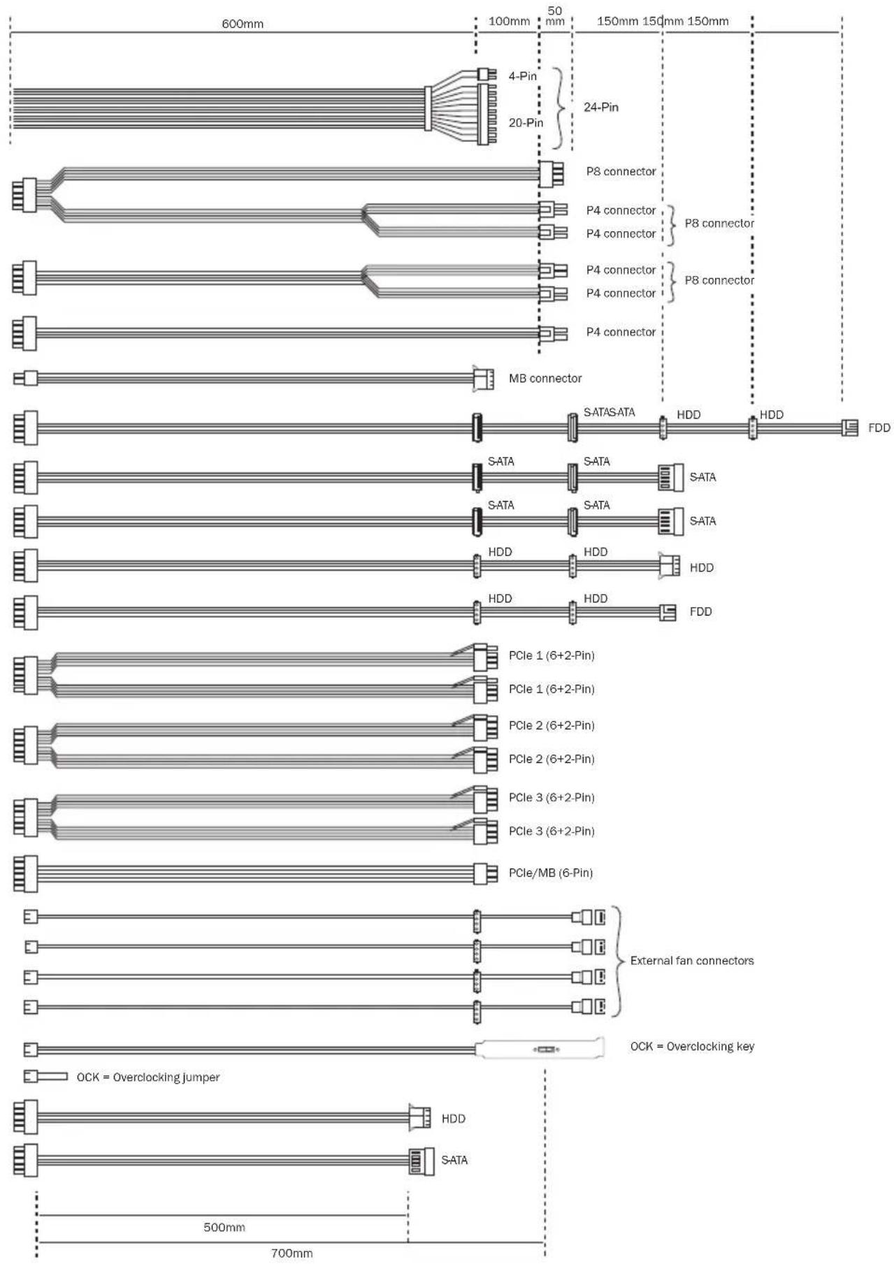 Be Quiet! Dark Power Pro 10 850W - CONNECTIVITY AND CABLE LENGTHS - 2