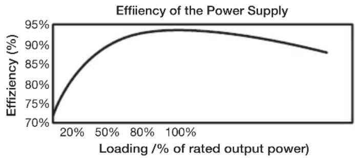 Be Quiet! Dark Power Pro 10 850W - CARACTERISTIQUES AVANTAGEUSES ET SPECIFIQUES DE VOTRE NOUVEAU BLOC D'ALIMENTATION - 2