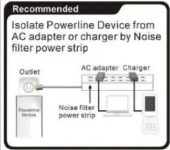 ATLANTIS-LAND NetPower 302 AV - +Power 502 AV va collegato direttamente alla presa elettrica oppure è possibile collegarlo anche a prolunghe o prese multiple? - 1