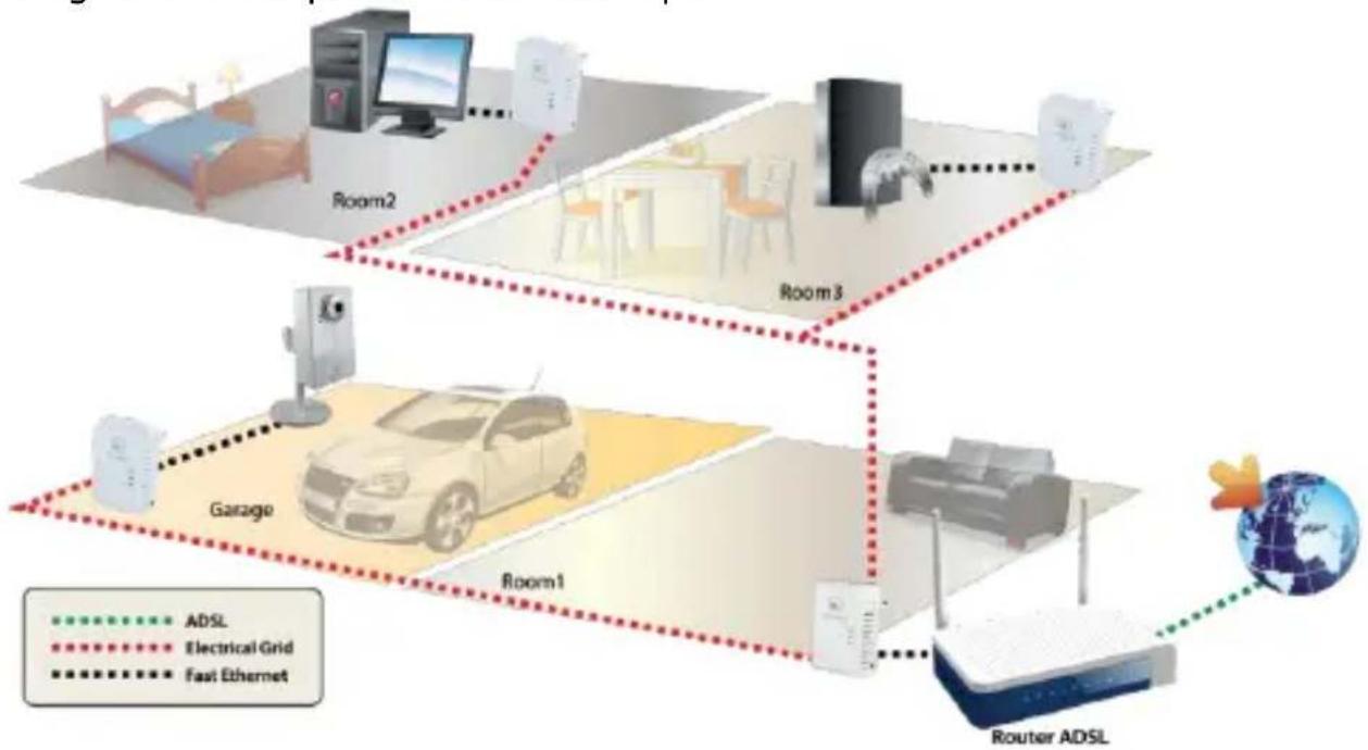 ATLANTIS-LAND NetPower 502 AV - Installazione hardware del disposativo - 1