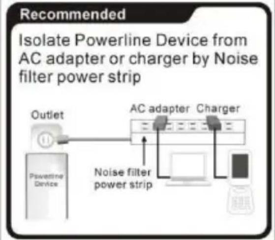 ATLANTIS-LAND NetPower 502 AV - +Power 502 AV va collegato direttamente alla presa elettrica oppure è possibile collegarloanche a prolonghe o prese multiple? - 1