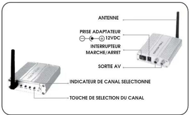 AVIDSEN 123056 - Récepteur sans fi I (Fig.3): - 1