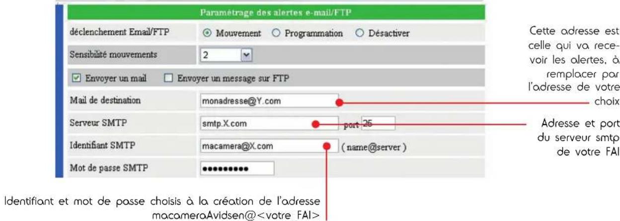 AVIDSEN 123117 - Annexe 1: exemple de configuration des alertes par e-mail - 3