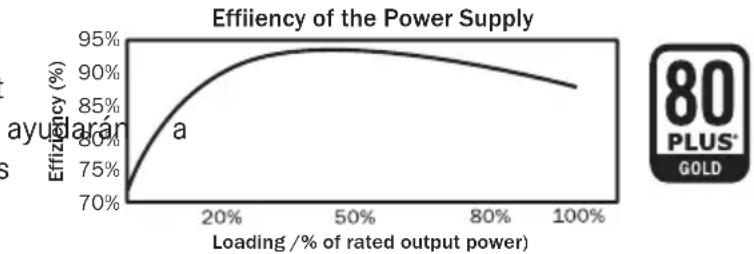 Be Quiet! Straight Power E9 CM 580W - Gran eficiencia (grado de eficiencia): - 1