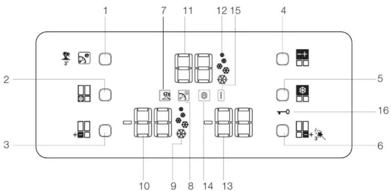 BEKO GNE 114613 X - Indikatorpanel - 1