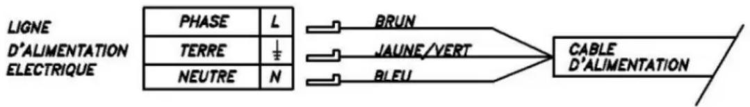 BAUMATIC B72TCW - Possibilité de connexion - 1