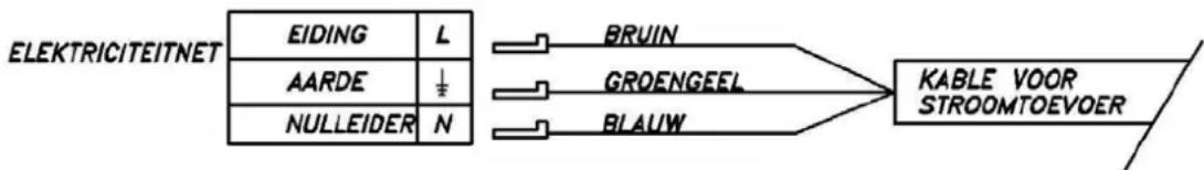 BAUMATIC B72TCW - Mogelijkheid van aansluiting - 1