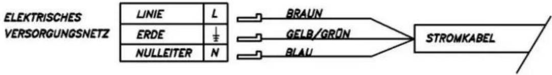 BAUMATIC B72TCW - Möglicher Anschluss - 1
