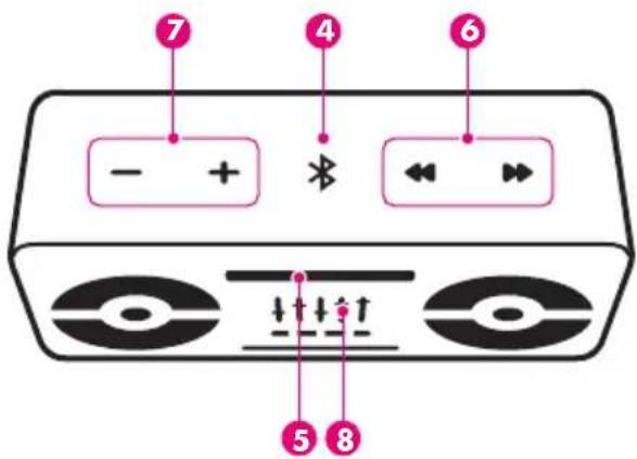 BEEWI BBS305 - Produktvorstellung - 2