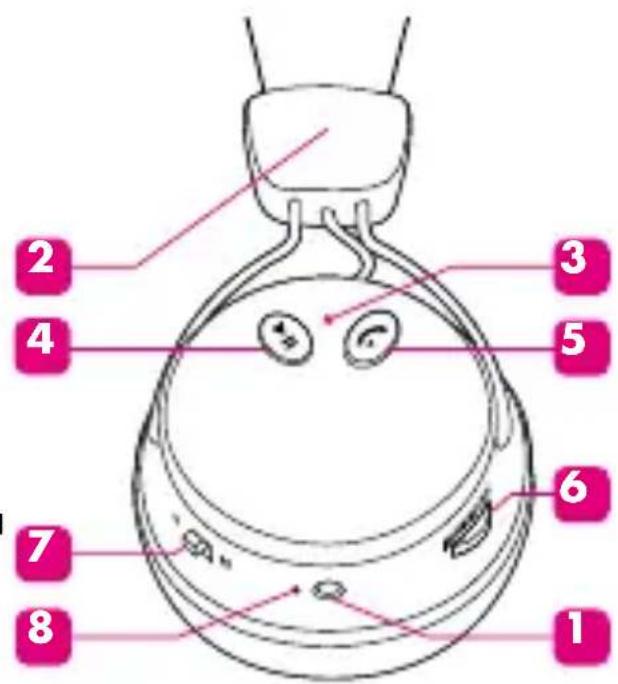 BEEWI BBH12 - Descrizione delle cuffie - 1