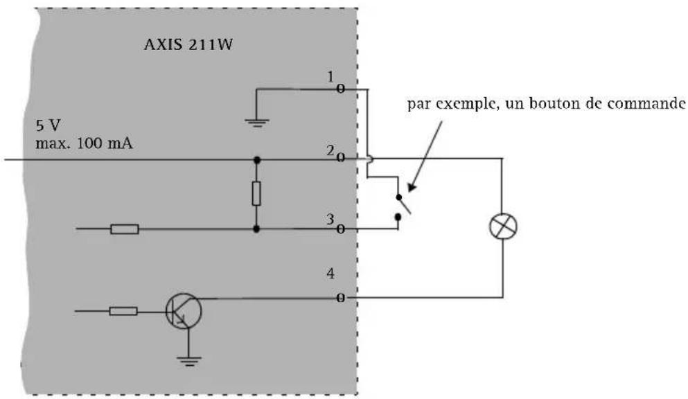 AXIS 211W - Diagramme de connexion - 1