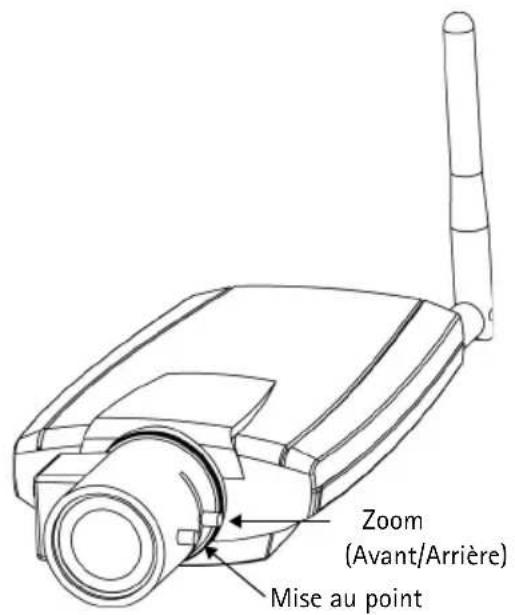 AXIS 211W - Réglage de l'image et de la mise au point - 1
