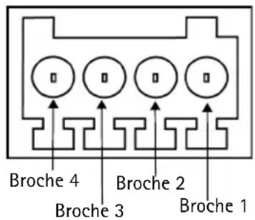AXIS 211W - Connecteurs de l'unité - 1
