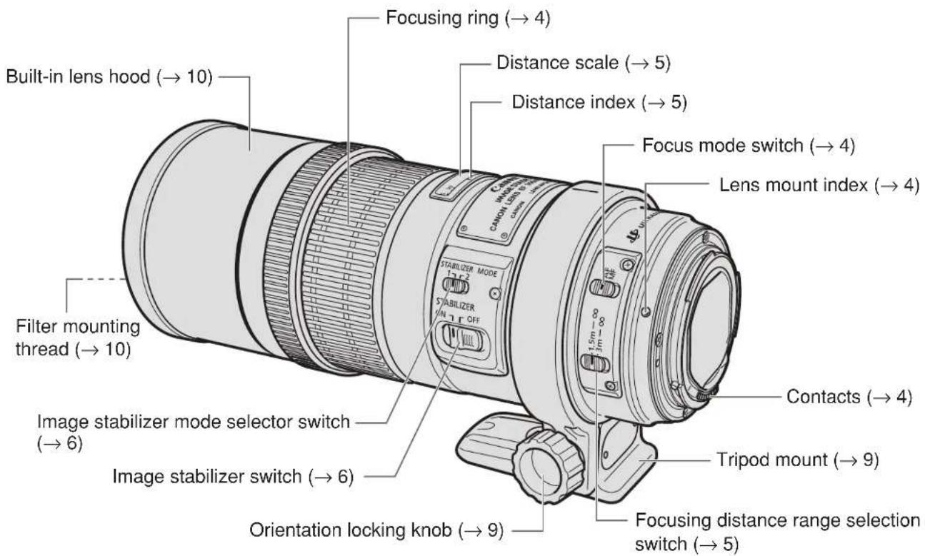 CANON EF 300mm f4L IS USM - Nomenclature - 1
