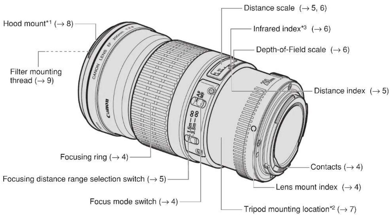 CANON EF 200mm f2.8L II USM - Nomenclature - 1