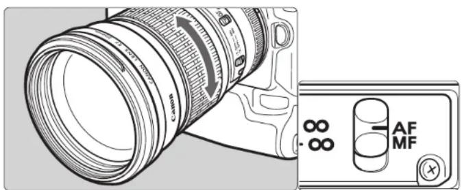 CANON EF 200mm f2.8L II USM - Setting the Focus Mode - 1