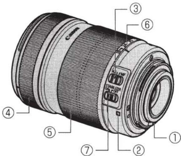 CANON EF 200mm f2.8L II USM - MODE 2 : - 1