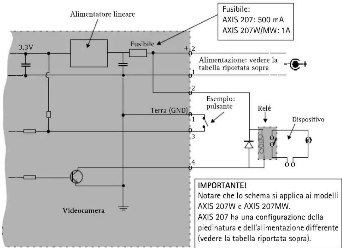 AXIS 207W - Schema delle connessioni - 1
