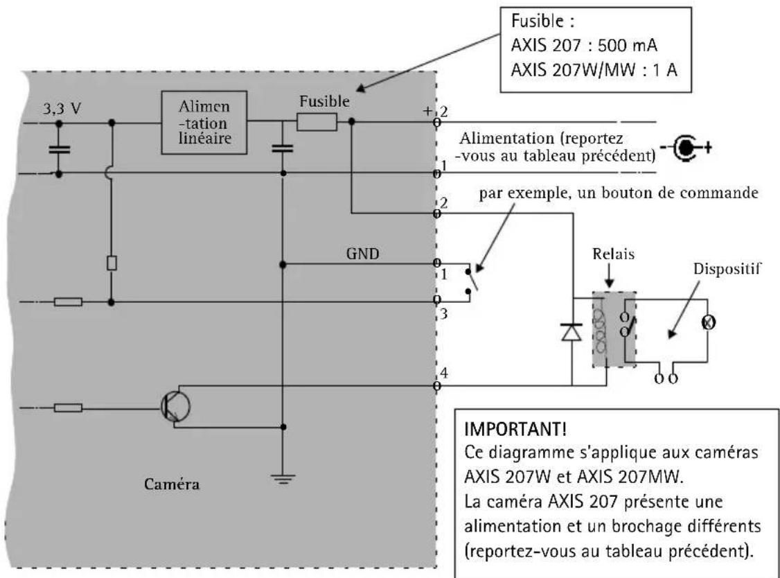 AXIS 207W - Diagramme de connexion - 1