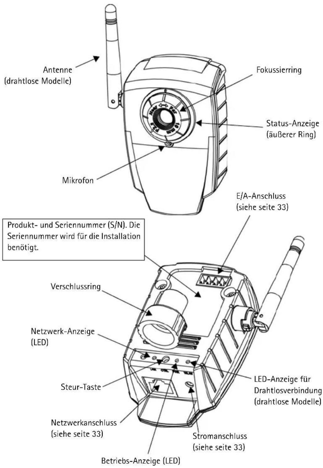 AXIS 207W - Hardwareübersicht - 1