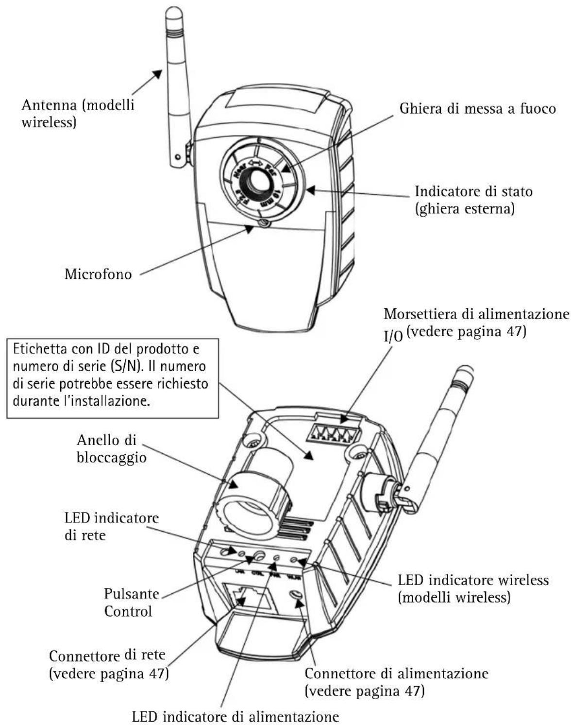AXIS 207W - Panorama dell'hardware. - 1
