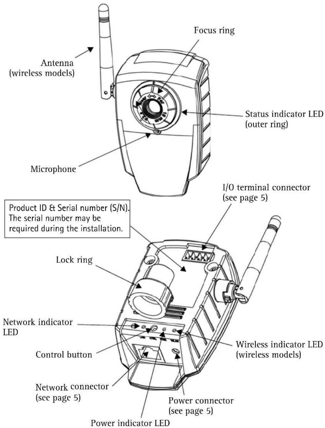 AXIS 207W - Hardware overview - 1