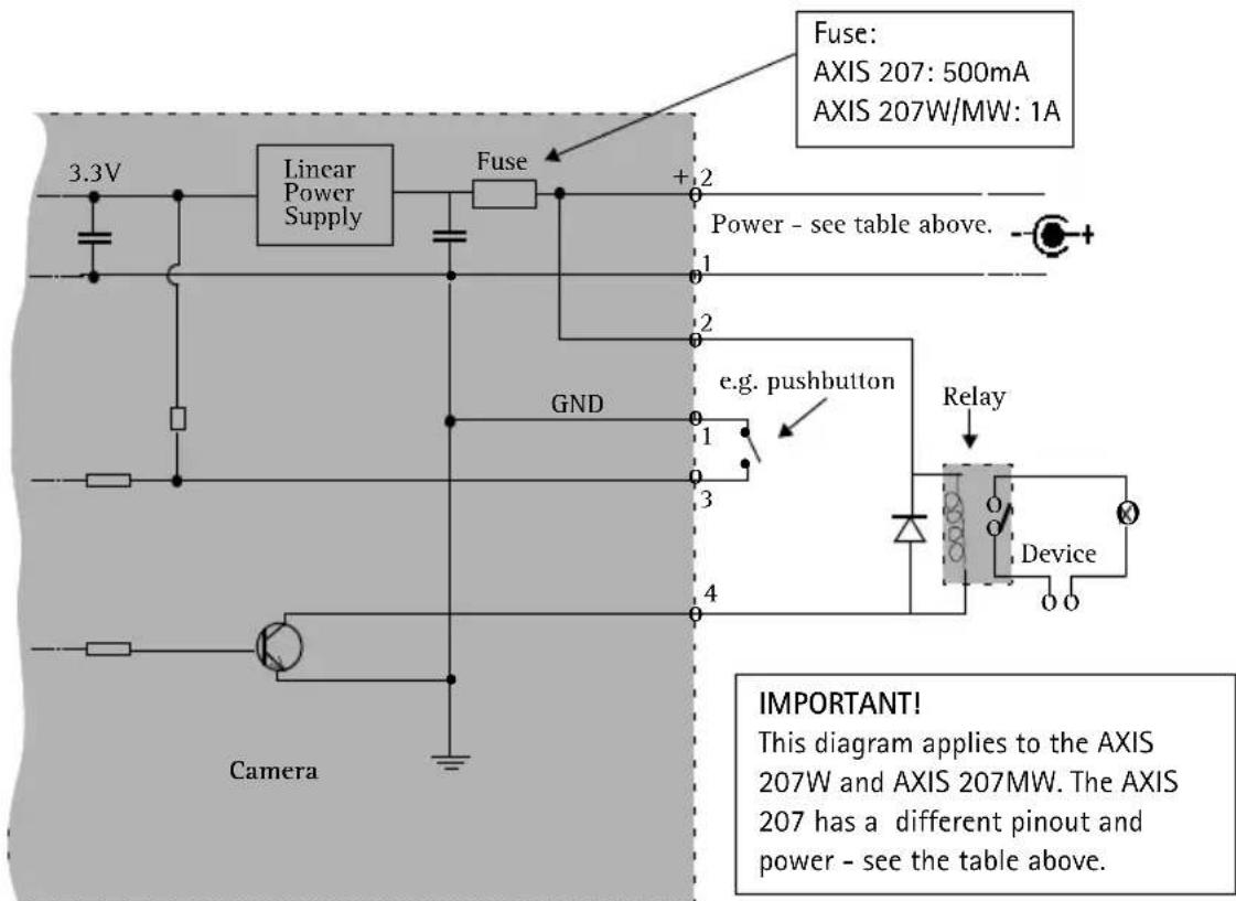 AXIS 207W - Connection diagram - 1