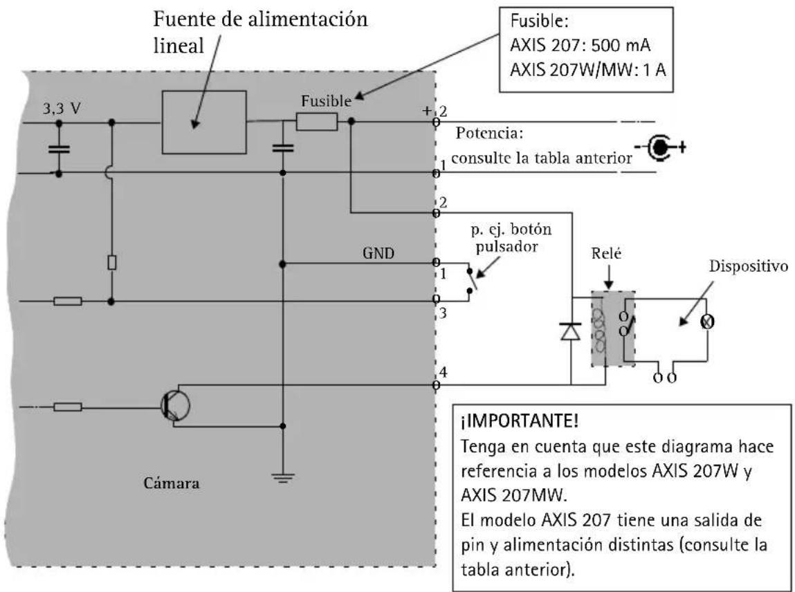 AXIS 207W - Diagrama de conexiones - 1