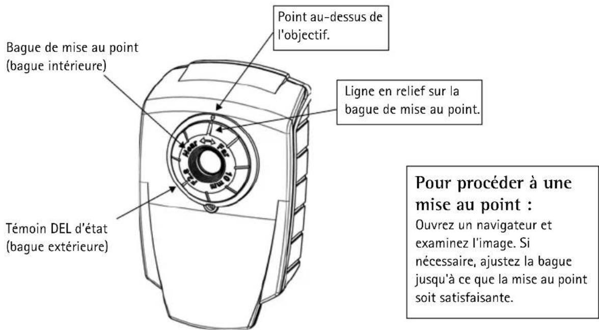 AXIS 207W - Réglage de la mise au point - 1