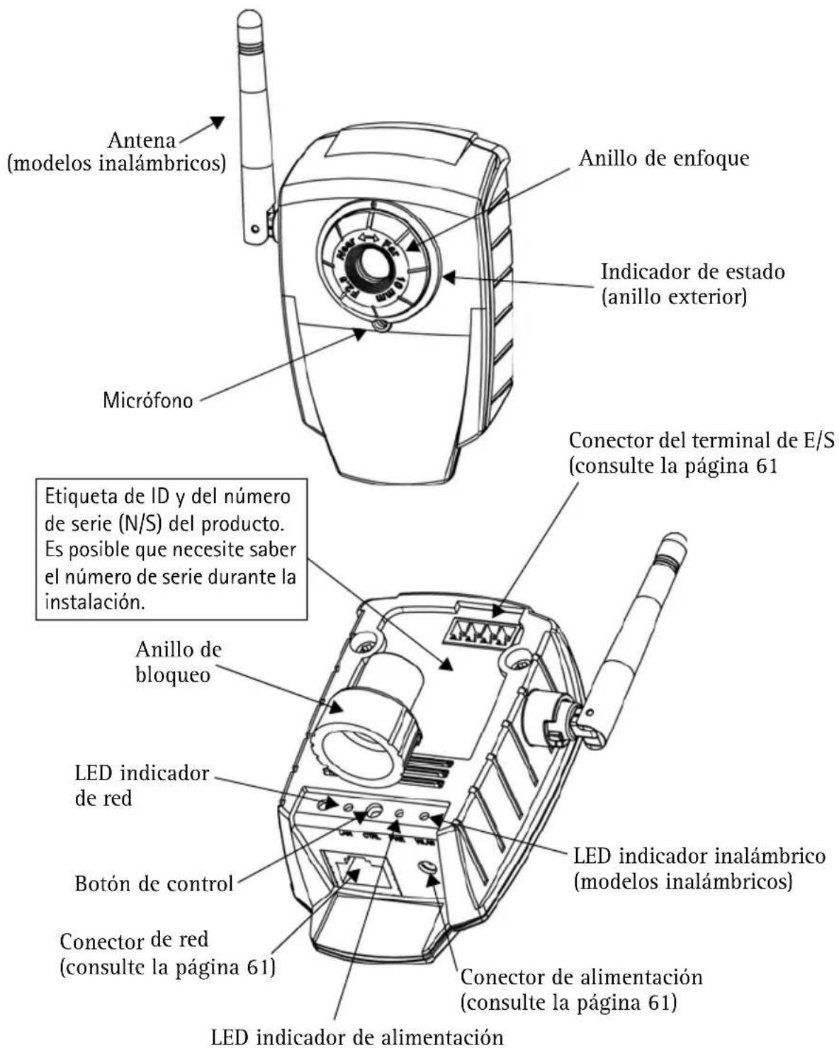 AXIS 207W - Presentación del hardware - 1