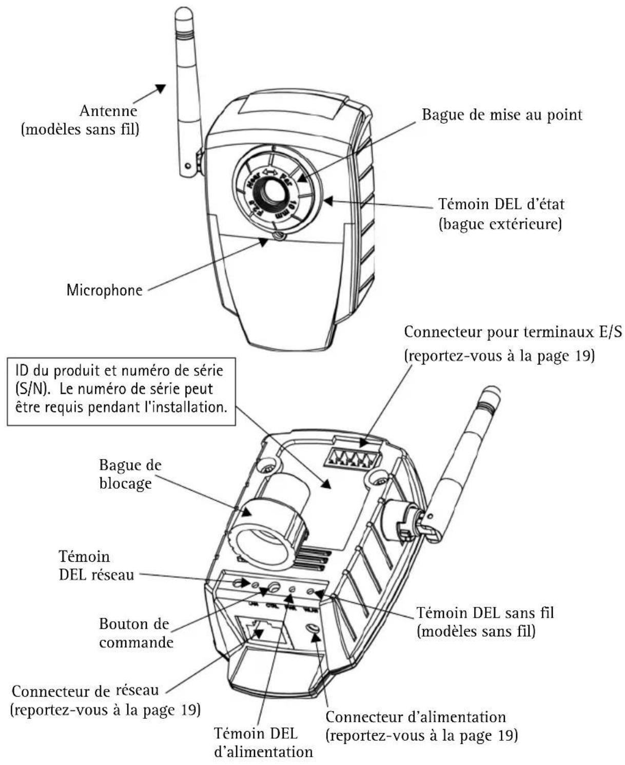AXIS 207W - Présentation du matériel - 1