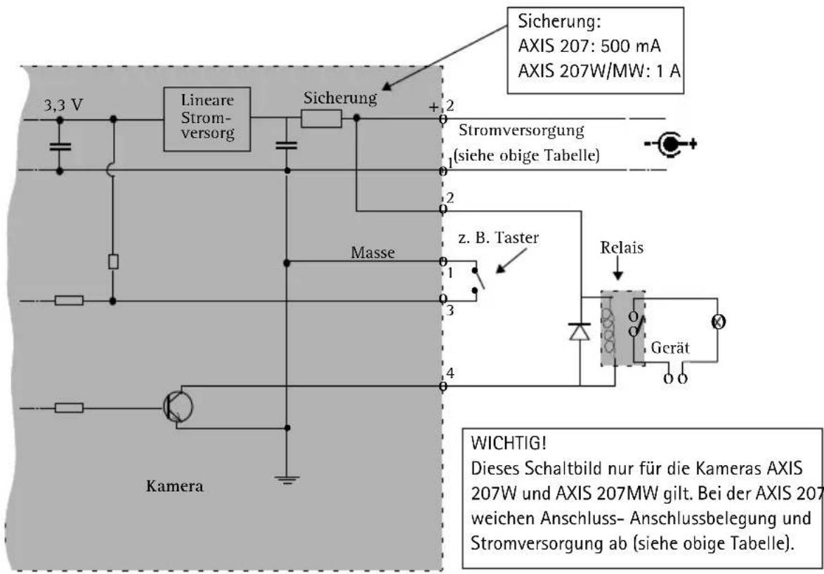 AXIS 207W - Anschlussschaltbild - 1