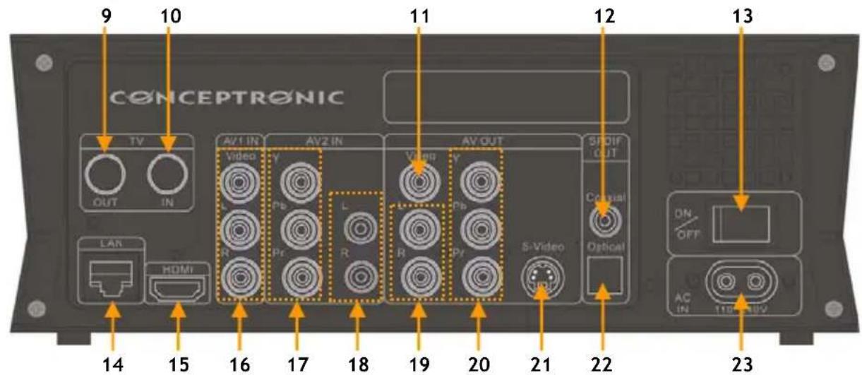 CONCEPTRONIC Media Giant - Ürüne Genel Bakış - 2