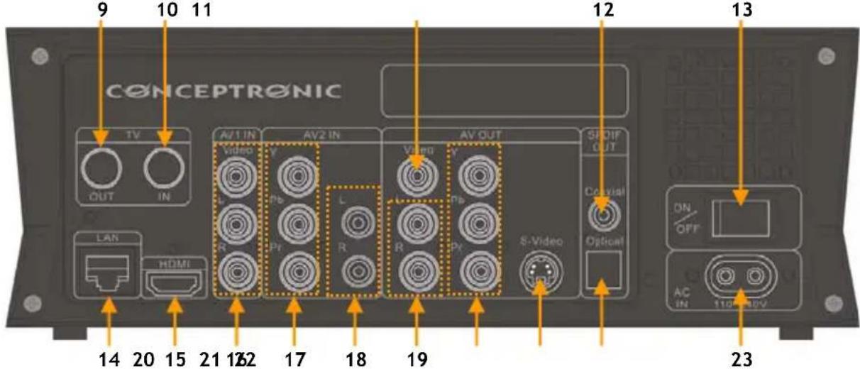 CONCEPTRONIC Media Giant - Ligar o seu Media Giant - 1