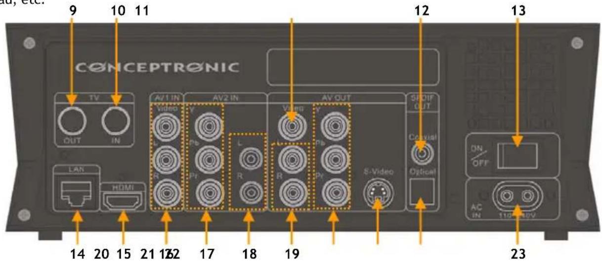 CONCEPTRONIC Media Giant - Connexion de votre Media Giant - 1