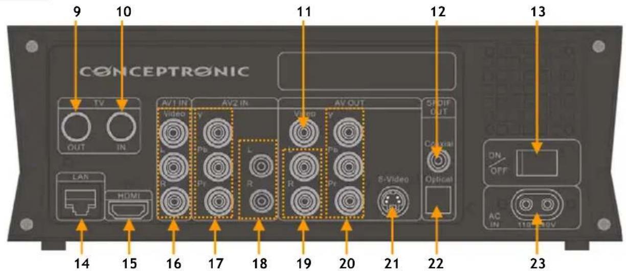 CONCEPTRONIC Media Giant - Product Overview - 2
