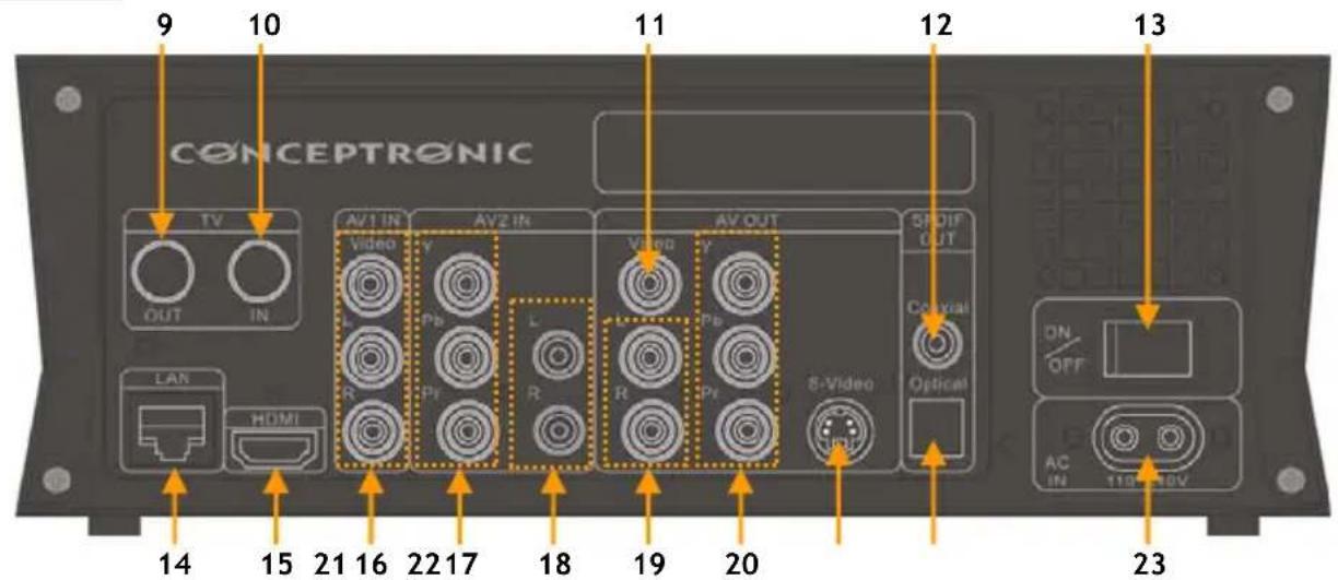 CONCEPTRONIC Media Giant - Vue d'Ensemble du Produkt - 2