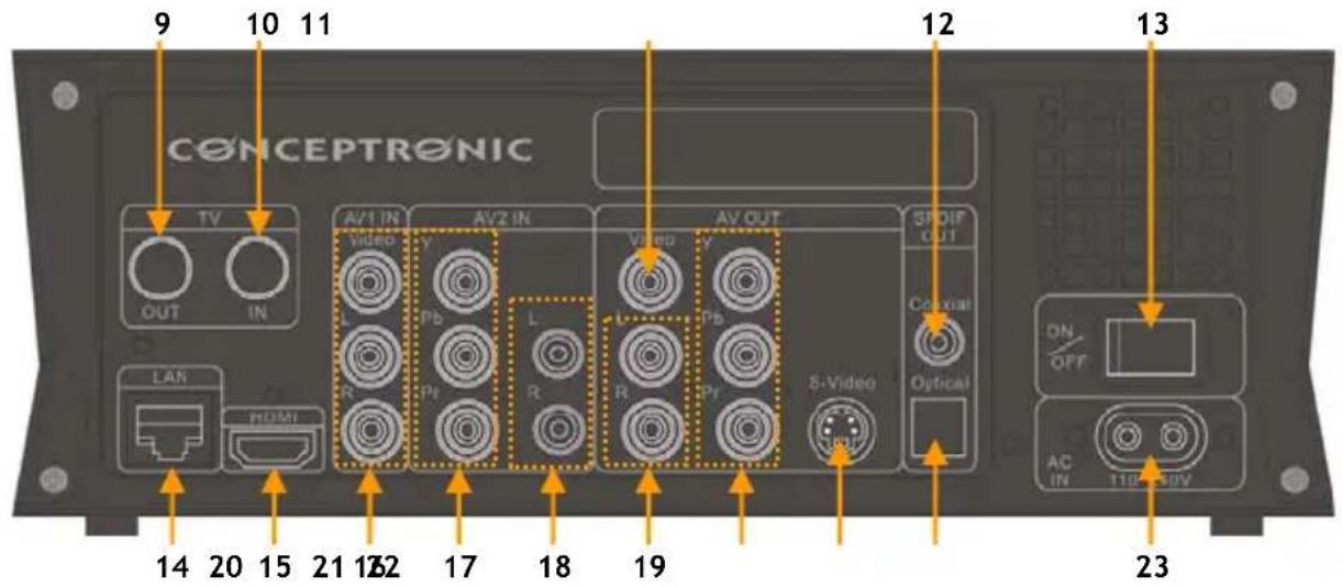 CONCEPTRONIC Media Giant - Anschluss des Media Giants - 1