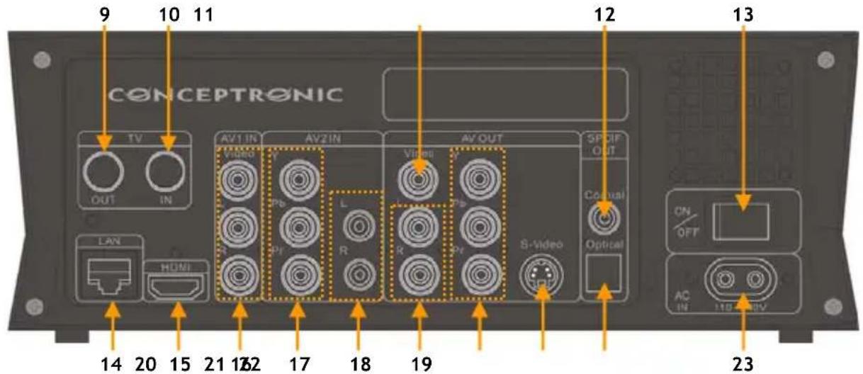 CONCEPTRONIC Media Giant - Uw Media Giant aansluiten - 1