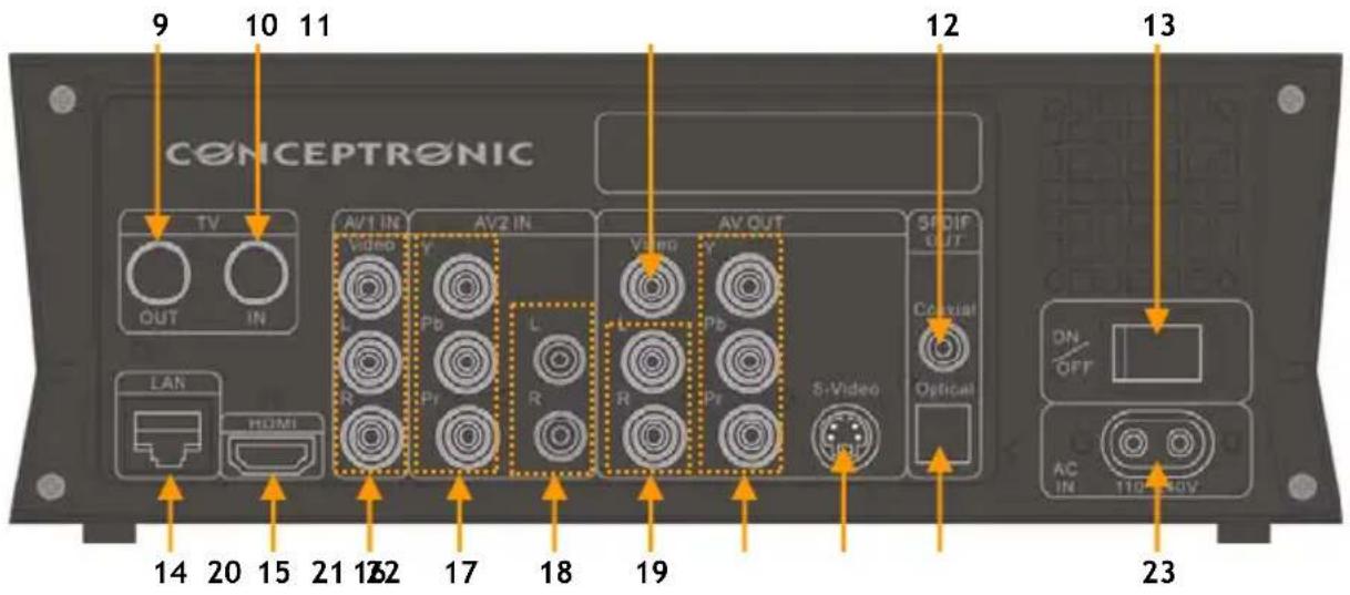 CONCEPTRONIC Media Giant - Media Giant Baglantisi - 1