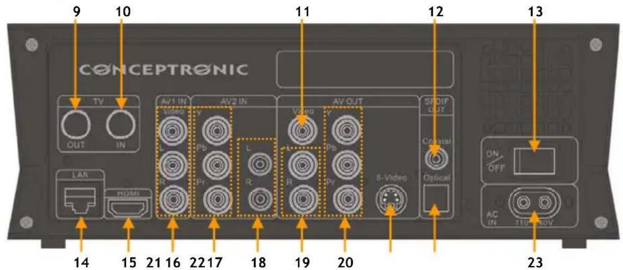 CONCEPTRONIC Media Giant - Caracteristicas do produits - 2