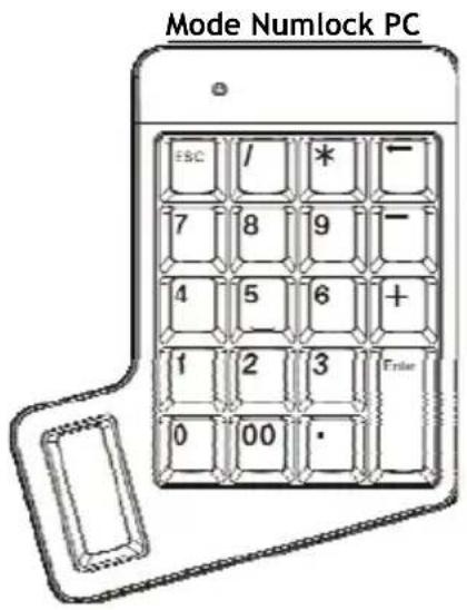 CONCEPTRONIC CNUMT - Utilisation du Clavier Numérique - 1