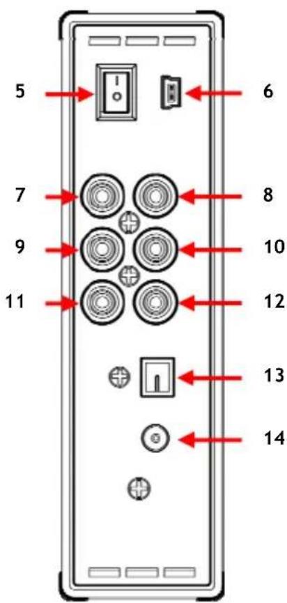 CONCEPTRONIC CM3S500 - Vue d'Ensemble du Produit - 2
